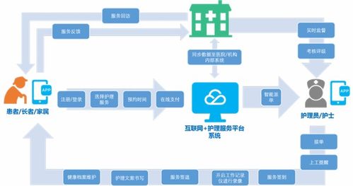 國家級示范揚帆智慧養(yǎng)老新征程 金中集團榮膺2023年試點示范企業(yè)